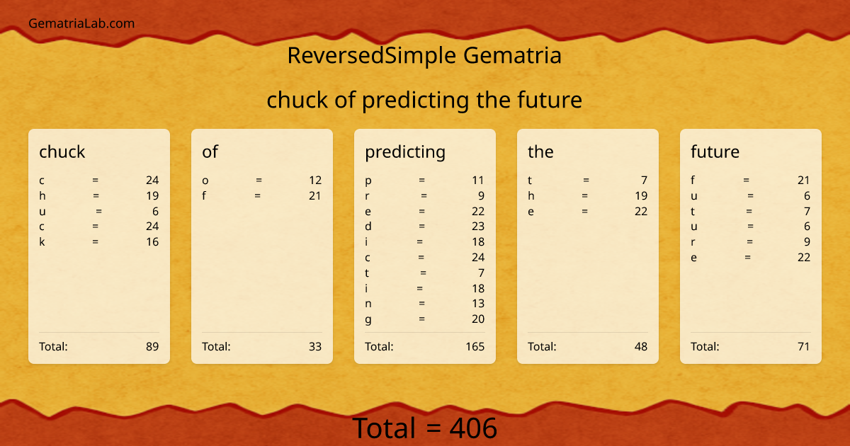 chuck of predicting the future in reversedSimple Gematria
